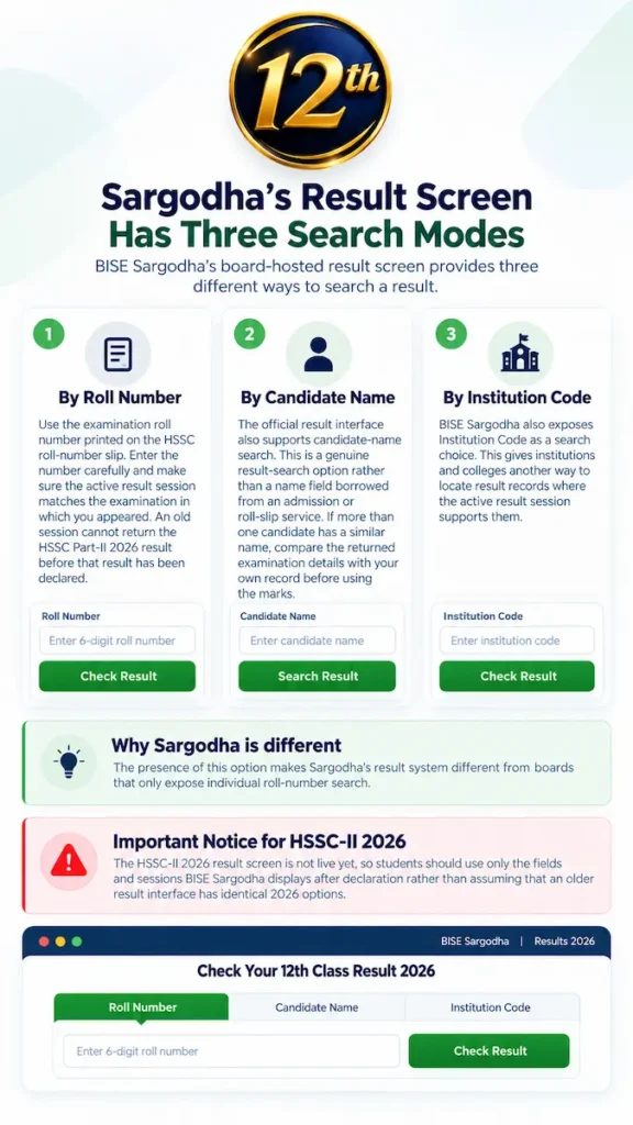 BISE Sargodha 12th Class Result 2026 search options showing Roll Number, Candidate Name and Institution Code modes