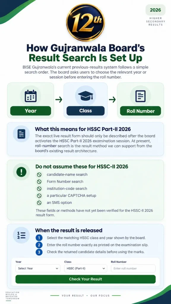 BISE Gujranwala result search setup showing Year, Class and Roll Number steps for HSSC Part-II 2026
